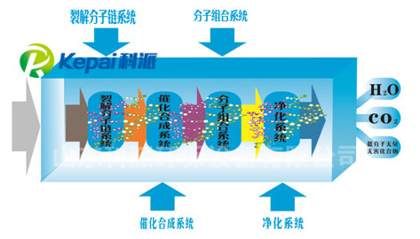 光氧催化废气净化设备(图1)